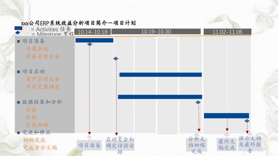 最新项目效益分析报告（精选）_第4页