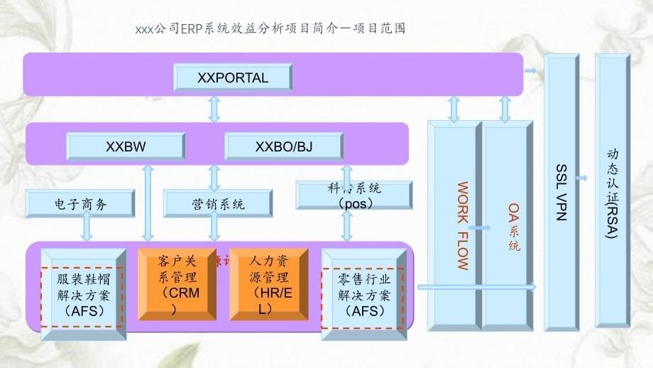 最新项目效益分析报告（精选）_第5页