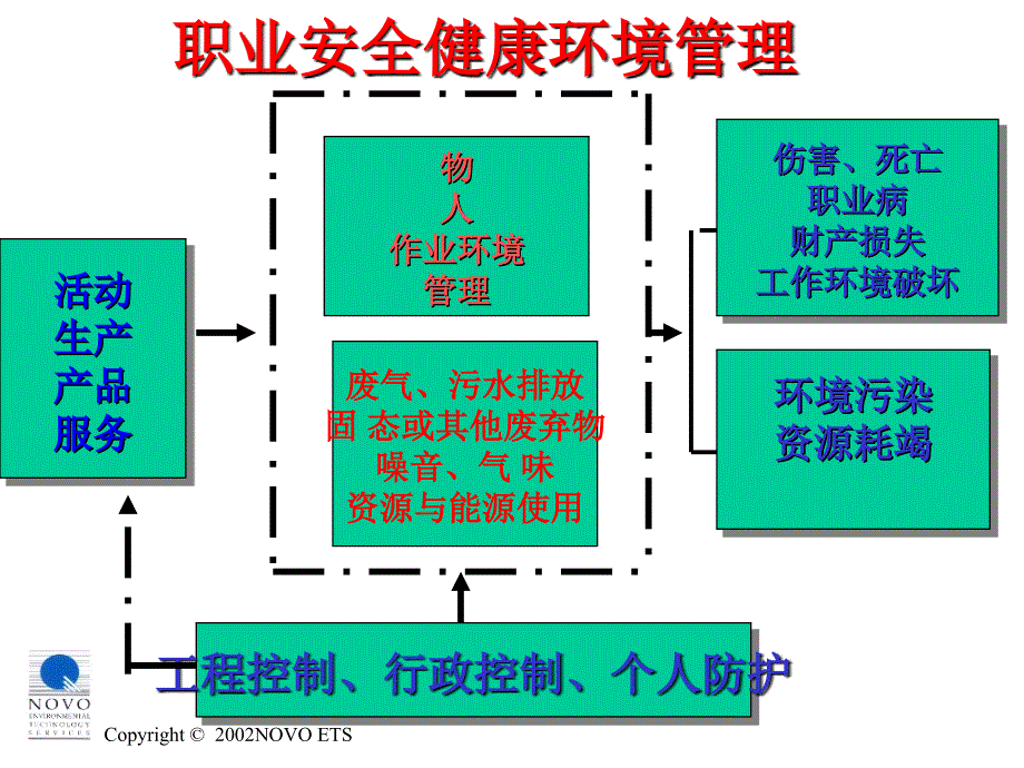 最新HSE管理体系危害识别及风险评估_第4页