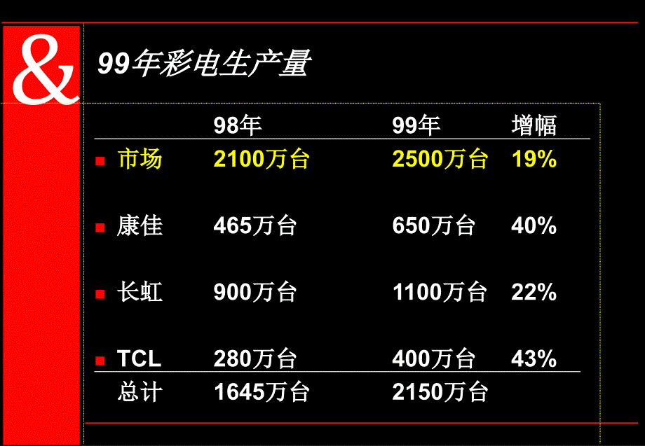 品牌 + 整合传播可以帮助康佳的销售_第4页