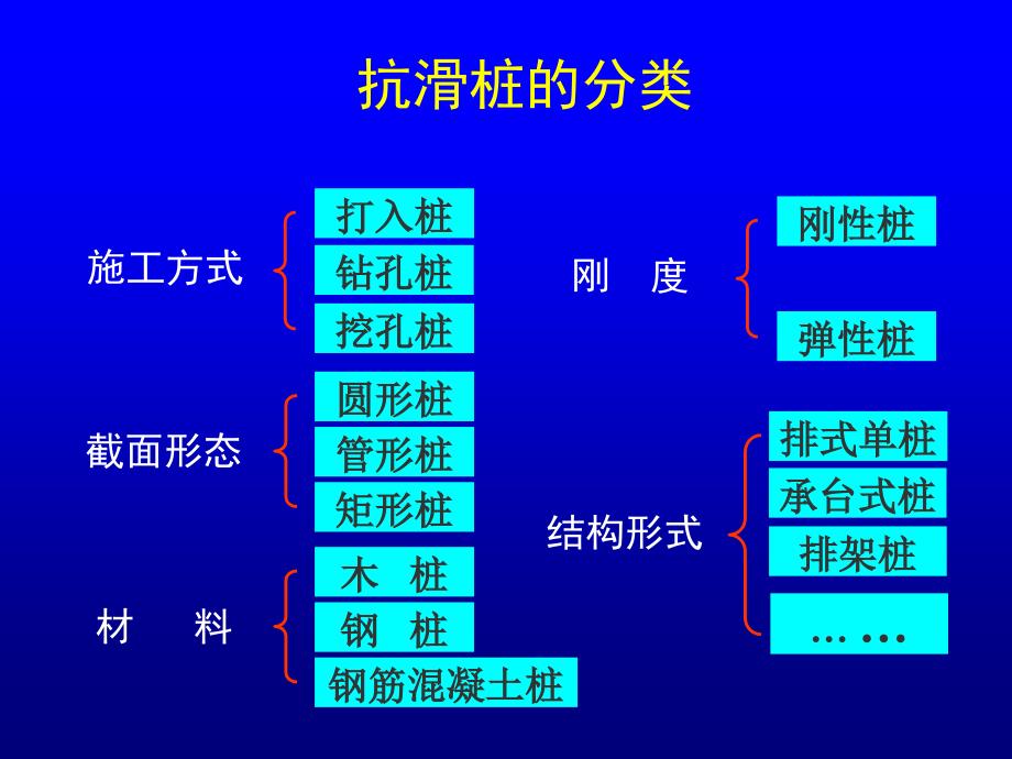 6.5抗滑桩设计与计算_第2页