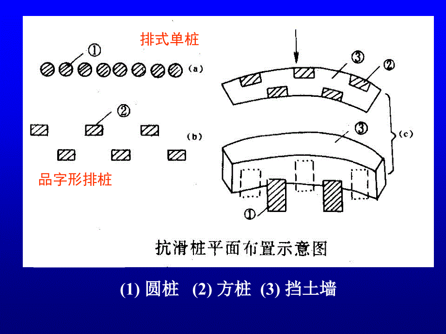 6.5抗滑桩设计与计算_第3页