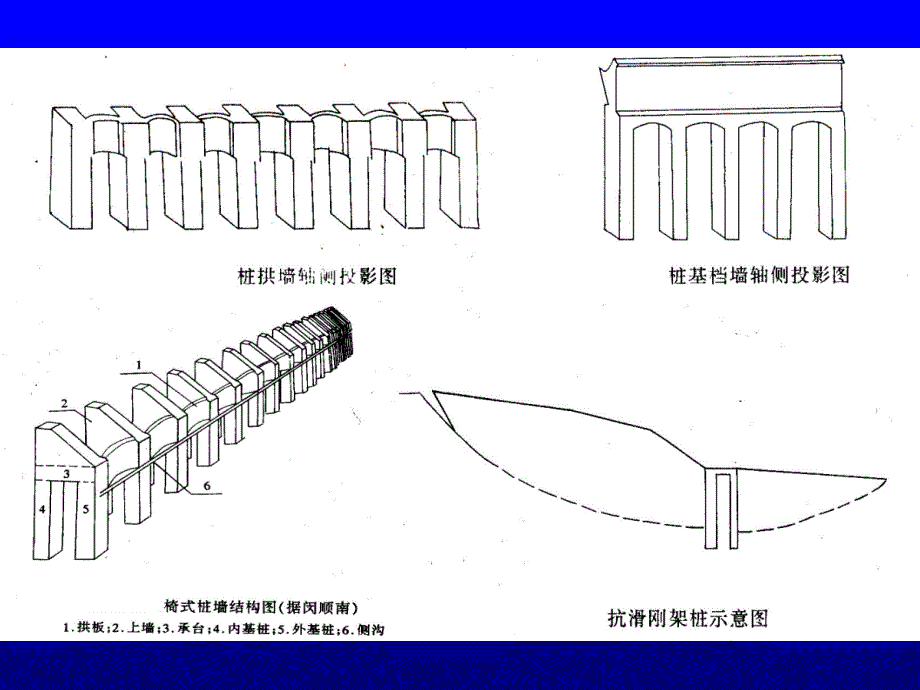 6.5抗滑桩设计与计算_第4页