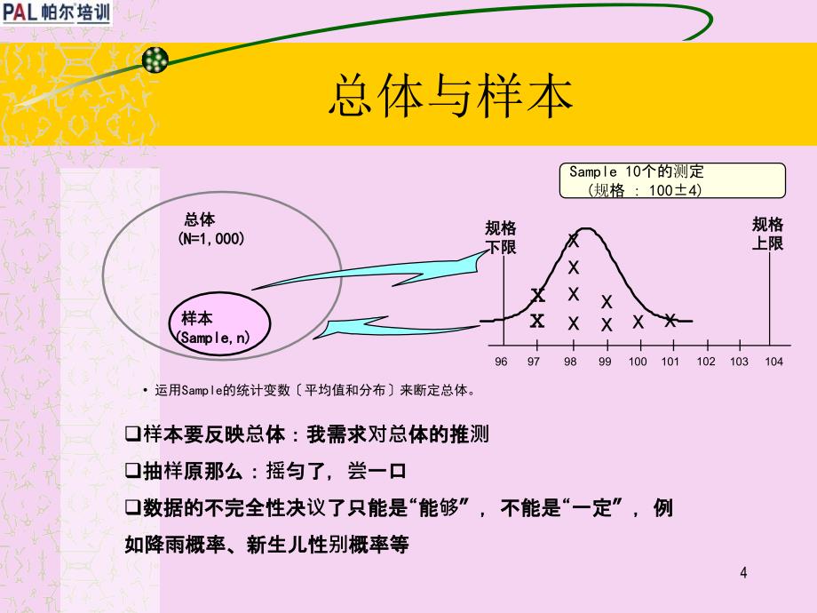 职业经理的管理工具箱ppt课件_第4页