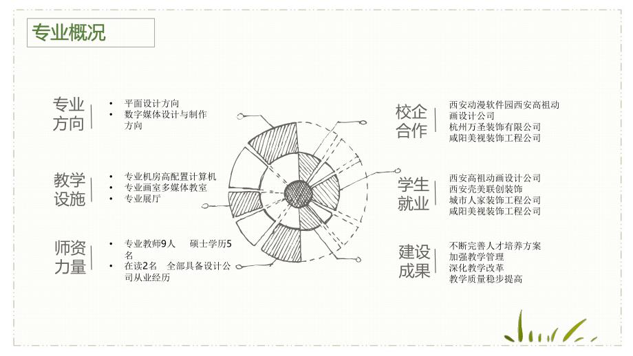 数媒专业介绍_第3页