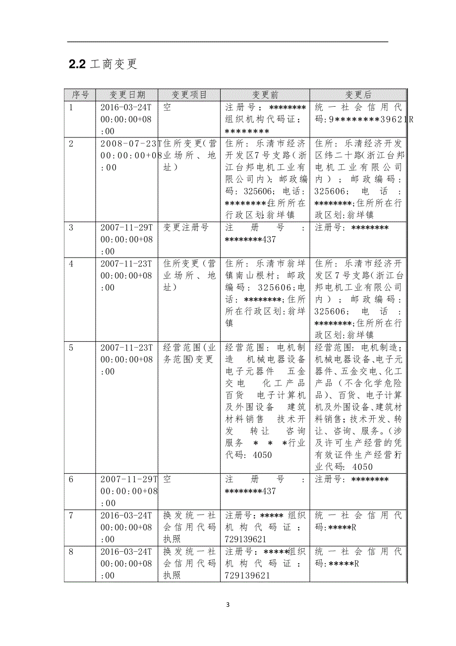 北京微特微电机制造有限公司乐清分公司介绍企业发展分析报告_第4页