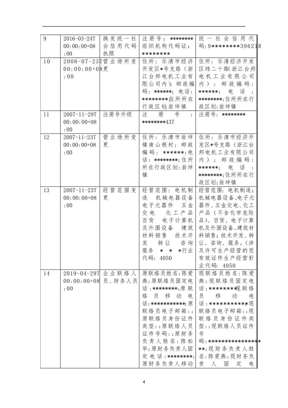 北京微特微电机制造有限公司乐清分公司介绍企业发展分析报告_第5页