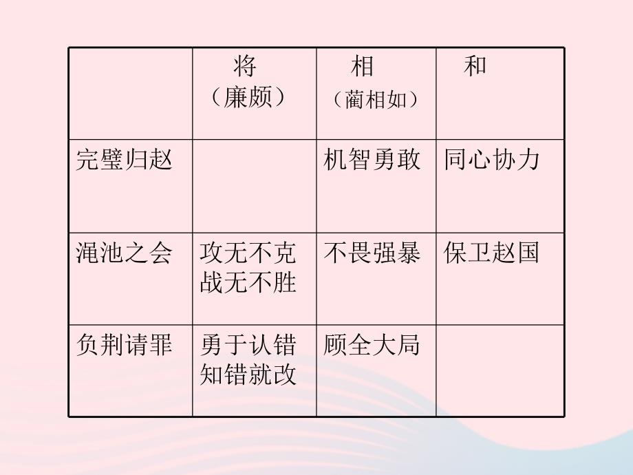 最新五年级语文上册第四单元相和精品课件_第3页