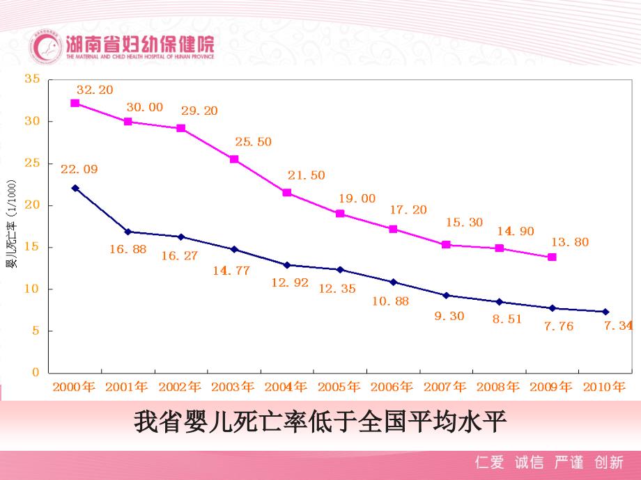 6(蒋宏)妇幼保健机构医院感管理的体会3_第4页