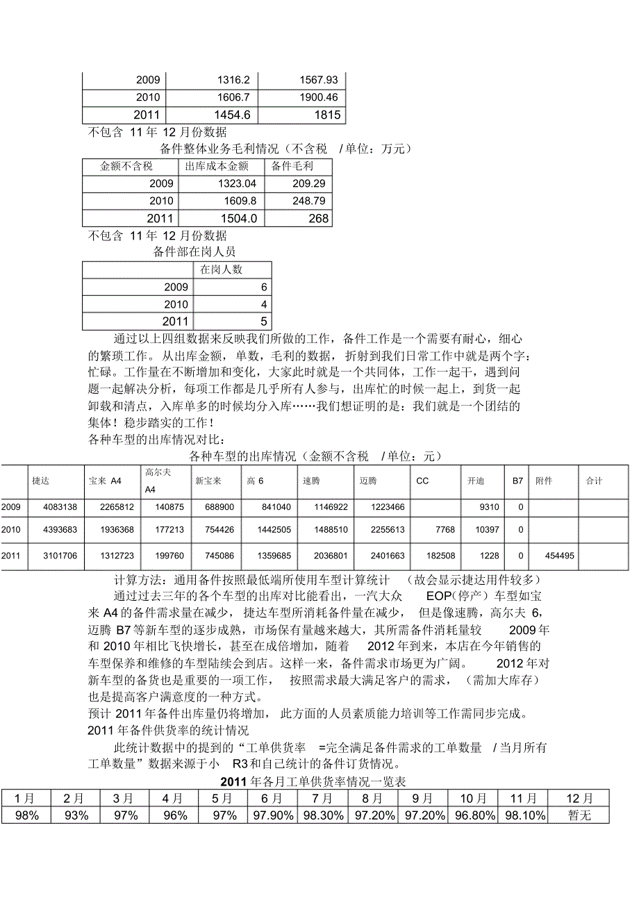 修订备件部修订精编年总结以及精编2年计划汽车s店一汽大众_第3页