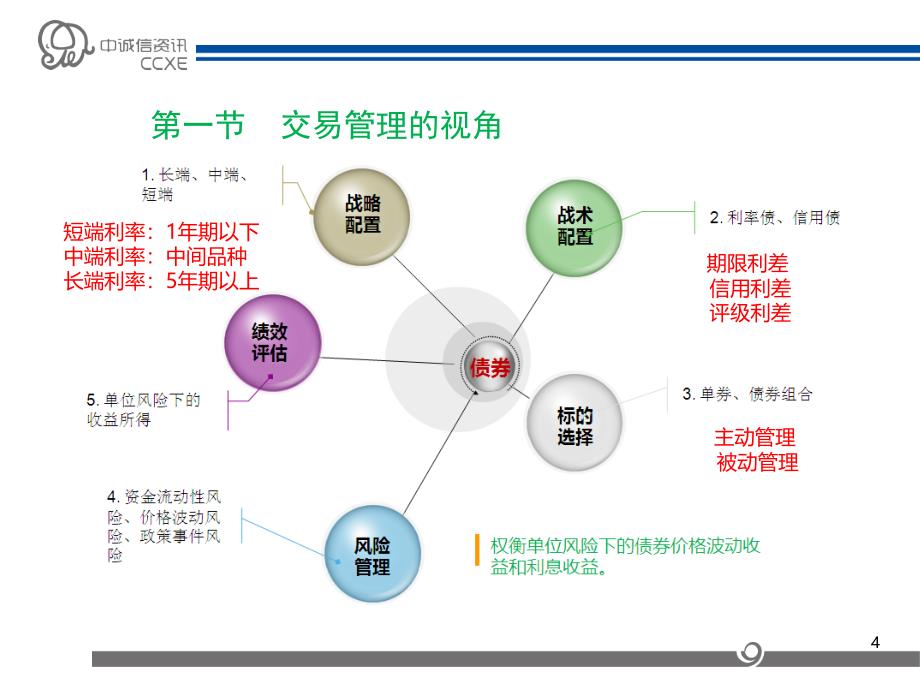 债券投资分析与交易方法与案例解析_第4页