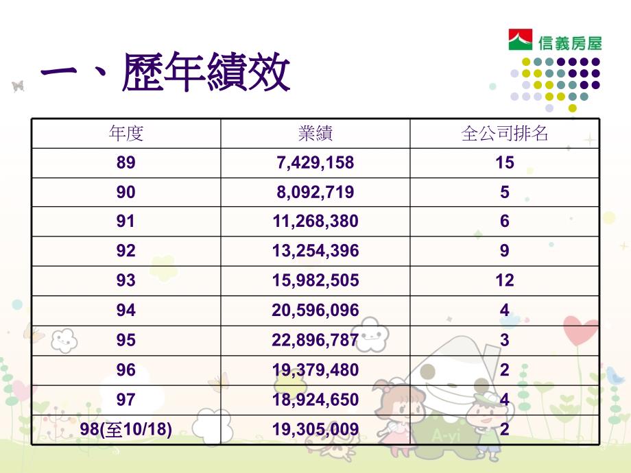 个性自信人性与顾客关系ppt课件_第2页