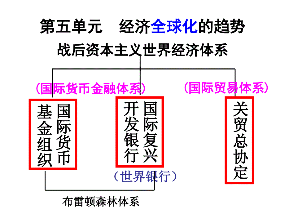 岳麓版必修二第五单元第26课欧洲的经济区域一体化共32张PPT_第1页