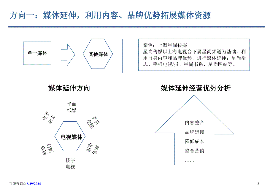 传媒文化服务产业发展方向_第2页