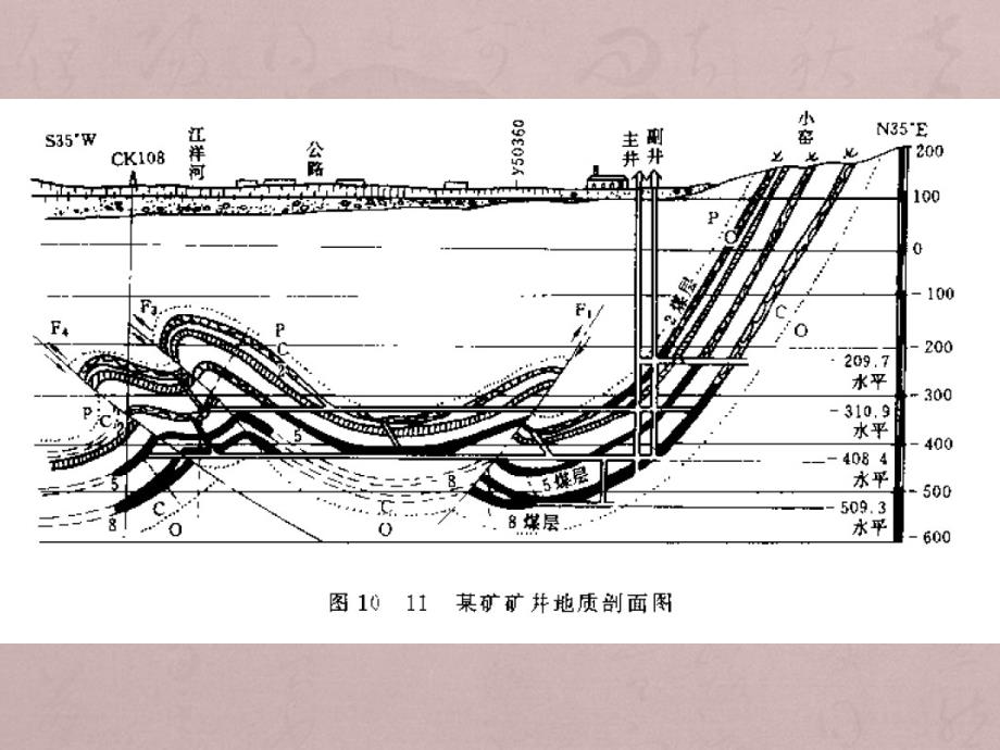 《地质剖面图》PPT课件_第3页