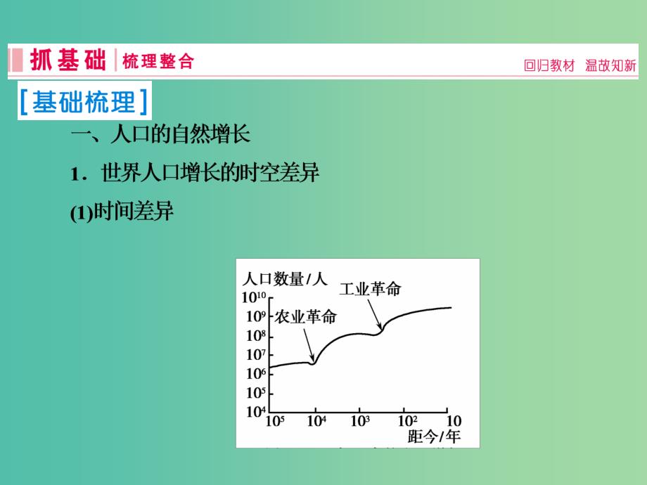 2019届高考地理一轮复习 第二部分 人文地理 第六章 人口的变化 1 人口的数量变化和人口的合理容量课件 新人教版.ppt_第2页