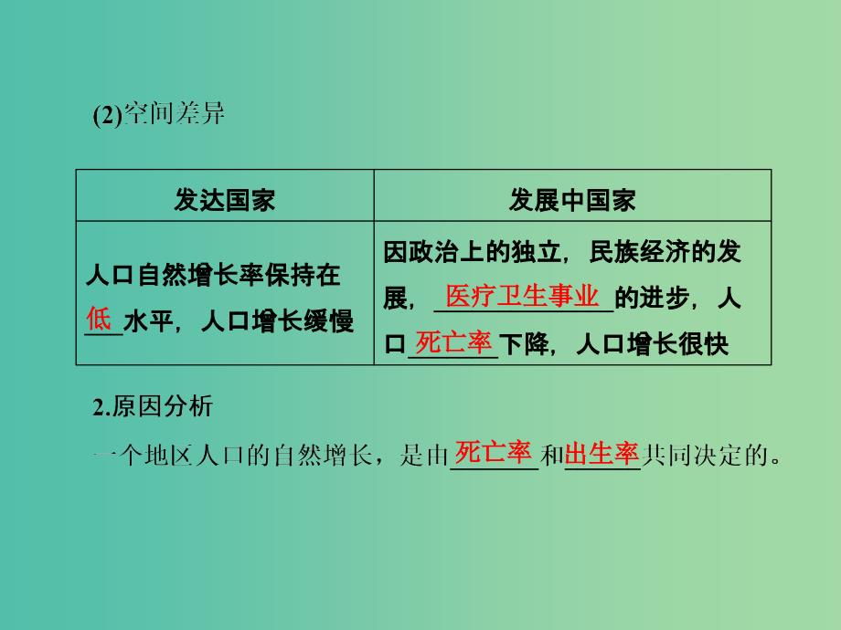 2019届高考地理一轮复习 第二部分 人文地理 第六章 人口的变化 1 人口的数量变化和人口的合理容量课件 新人教版.ppt_第4页