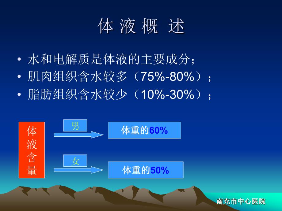 临床实用补液_第2页