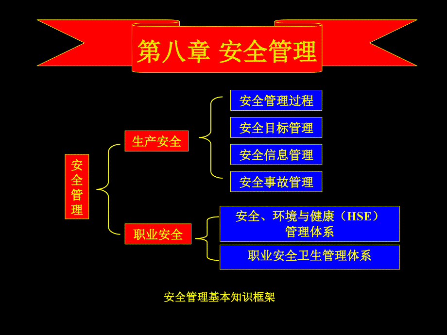 《通用管理知识概论》PPT课件_第1页