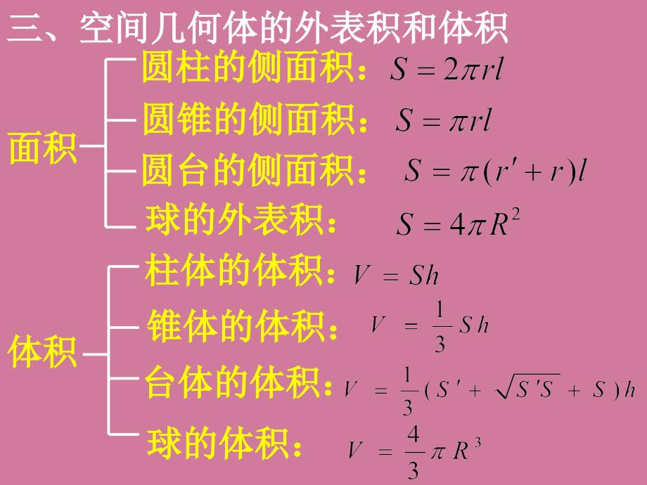 空间几何体单元复习ppt课件_第4页