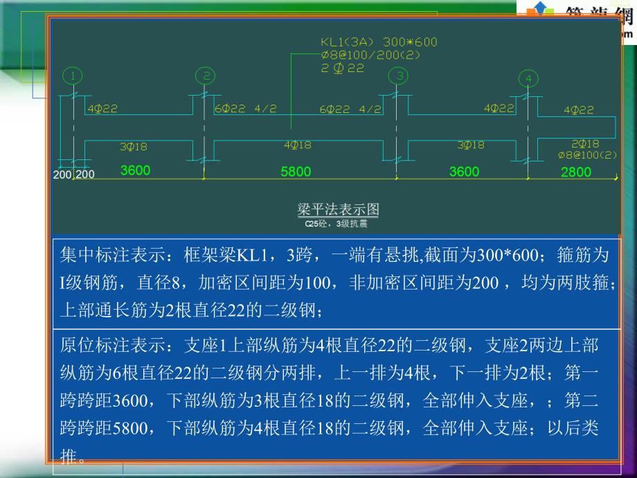 江苏省造价员学习梁板柱剪力墙钢筋下料计算_第4页