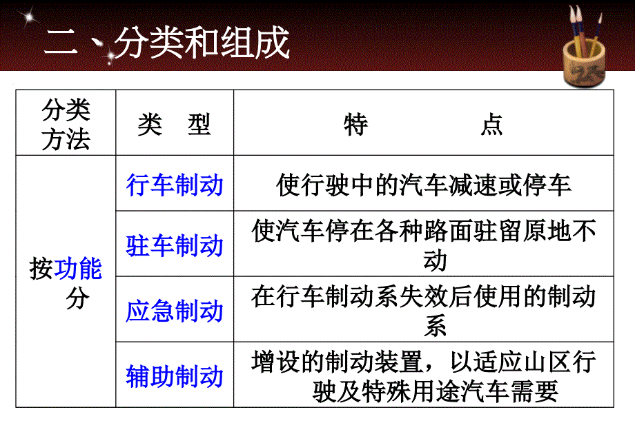 汽车制动系统结构与使用_第3页