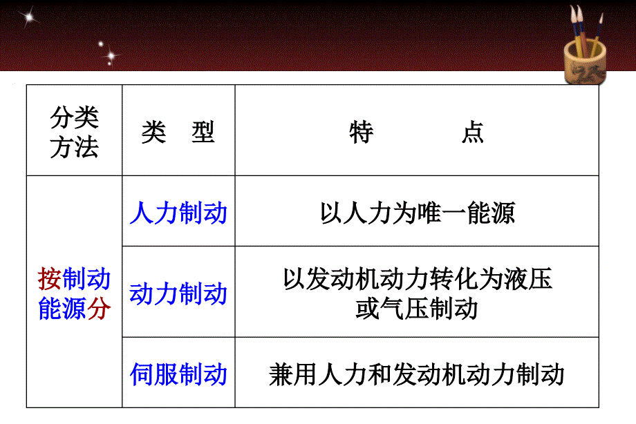 汽车制动系统结构与使用_第4页