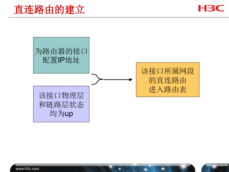 第10章直连路由和静态路由_第4页