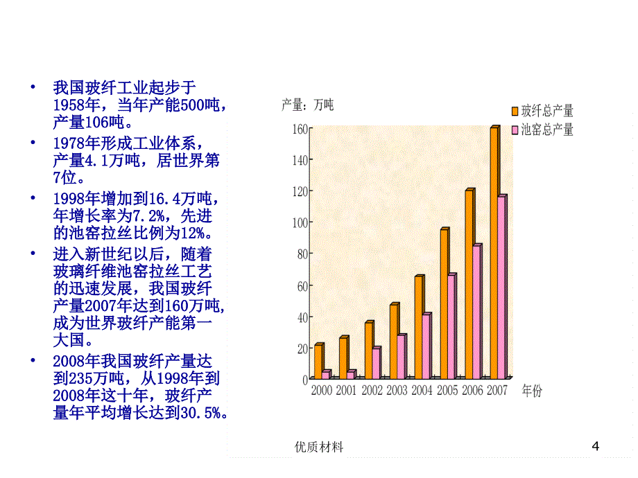 复合材料-玻璃纤维增强材料#高级教学_第4页