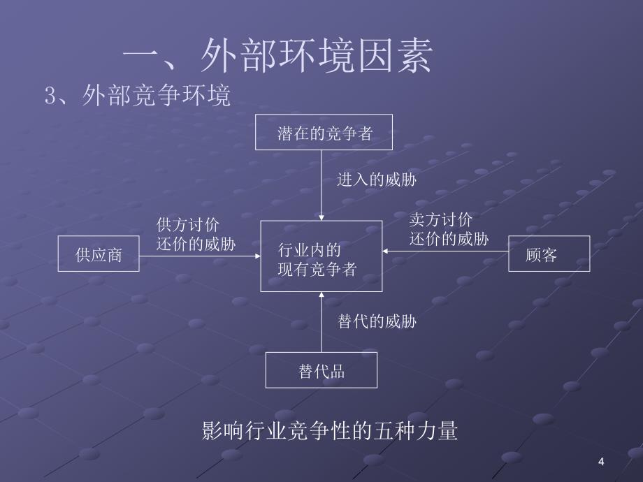 第三章管理环境_第4页