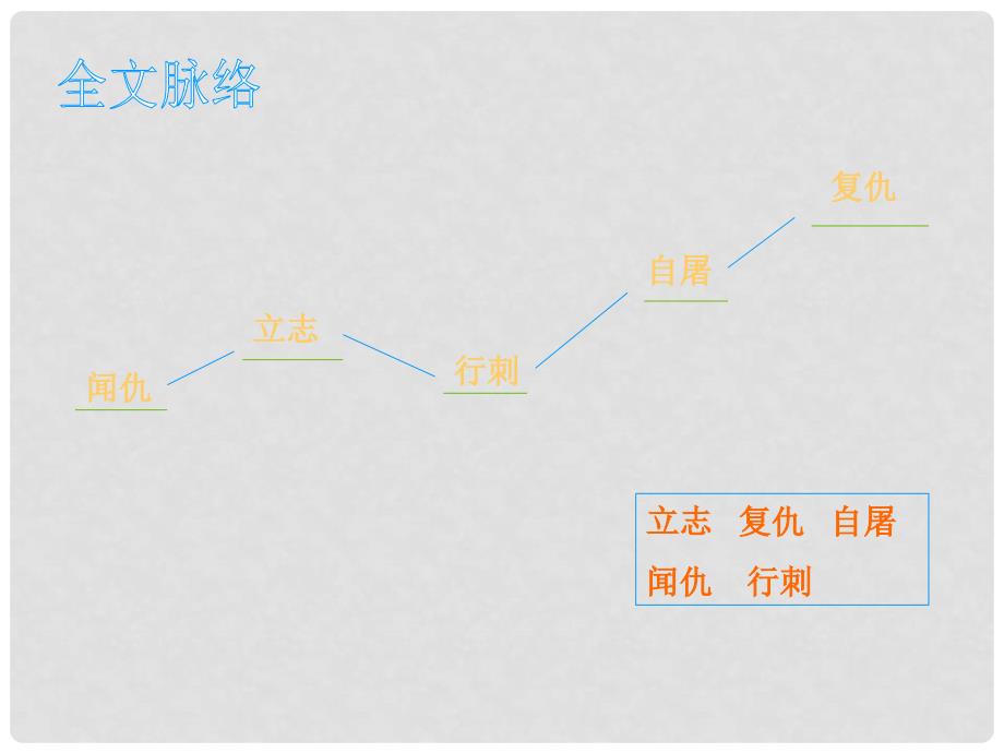 高中语文 2.7《铸剑》课件 北京版必修5_第2页