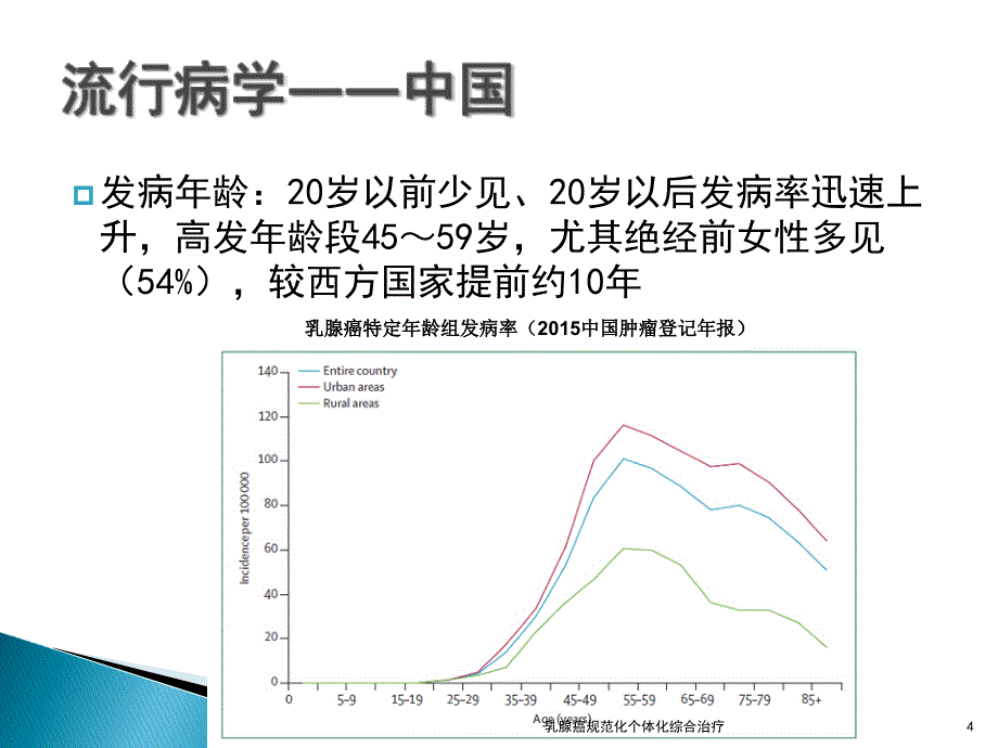 乳腺癌规范化个体化综合治疗课件_第4页