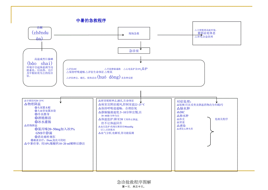 急诊抢救程序图解课件_第1页