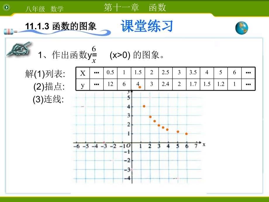 1113函数的图象(1)_第5页