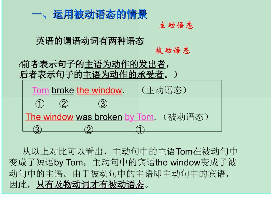 被动语态讲解采用版_第2页