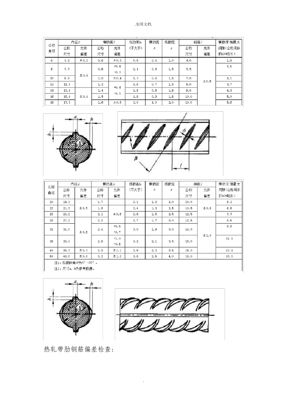 建筑材料进场验收制度_第4页