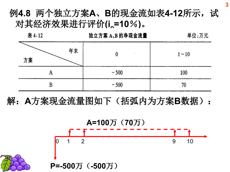 技术经济学课件经济效果评价方法_第3页