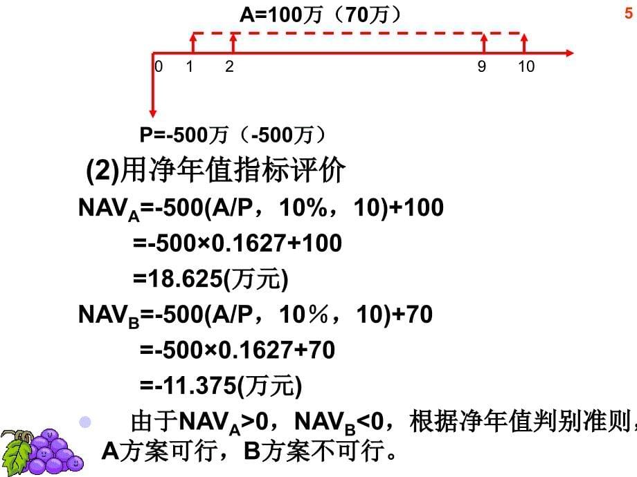 技术经济学课件经济效果评价方法_第5页