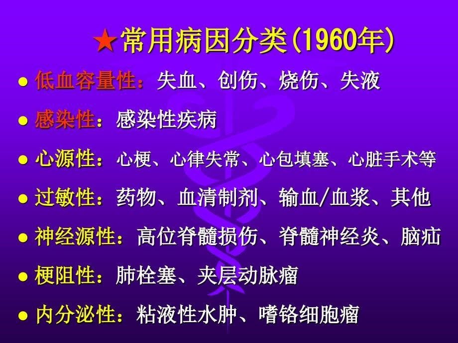 外科休克病人的护理 (10) 课件_第5页