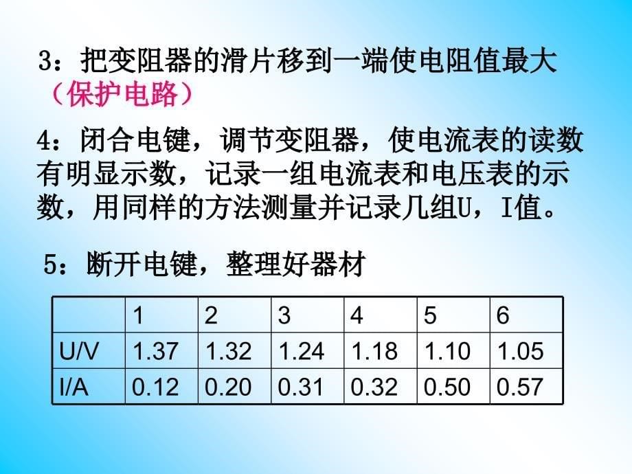 测定电池的电动势和内阻课件_第5页