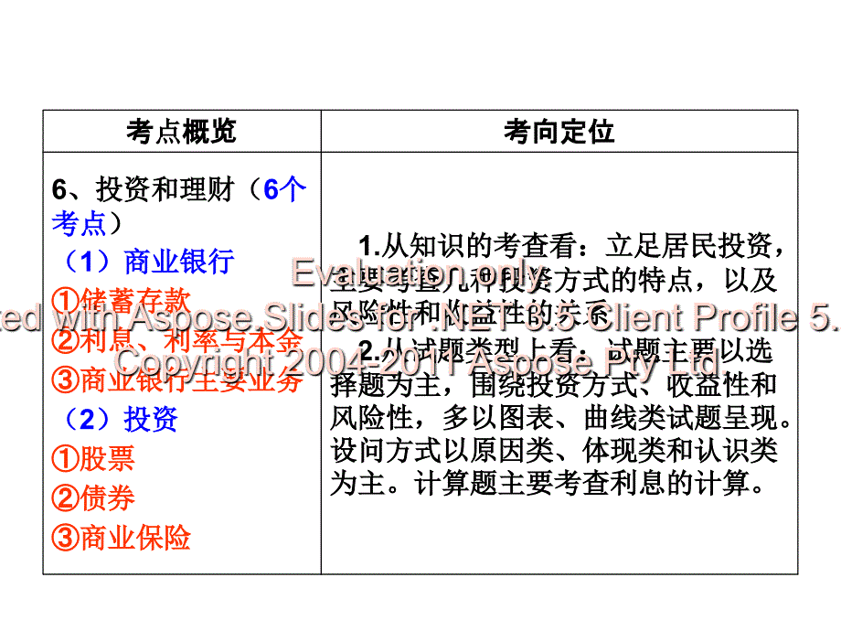 课投资理的财选择复习.ppt_第2页