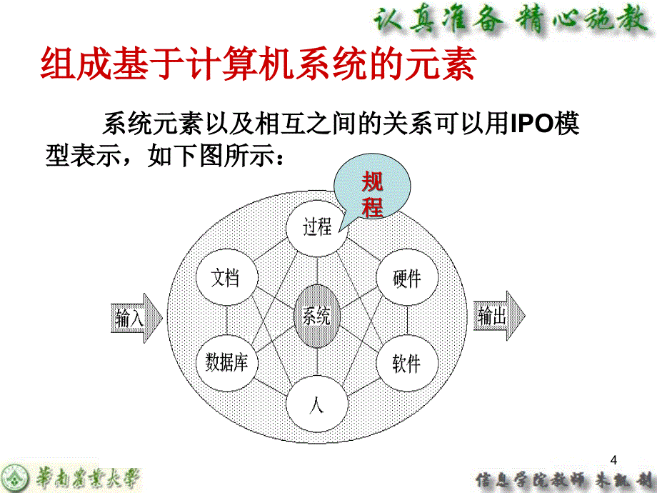 计算机系统工程_第4页