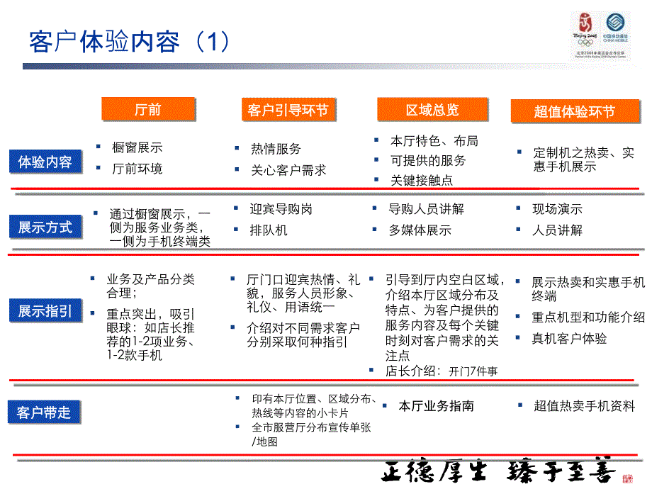 市场经营部之营业厅后台管理标准化(ppt 22)_第4页