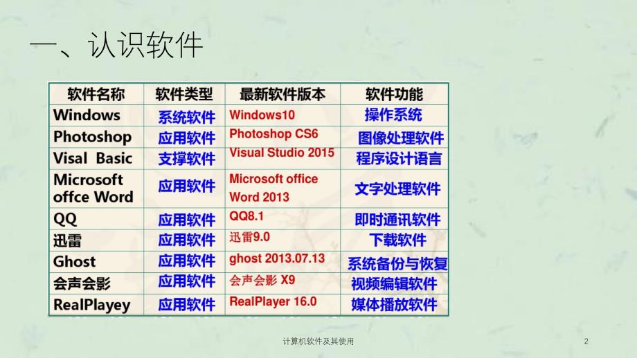 计算机软件及其使用课件_第2页