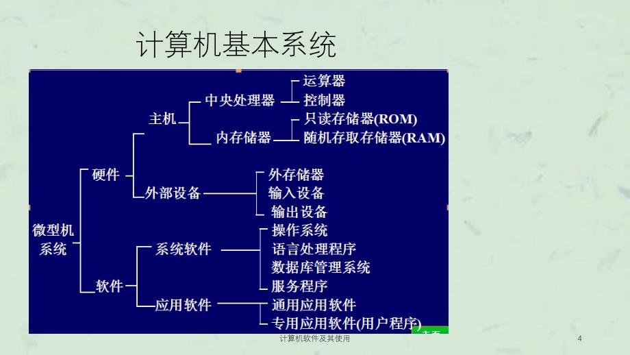 计算机软件及其使用课件_第4页