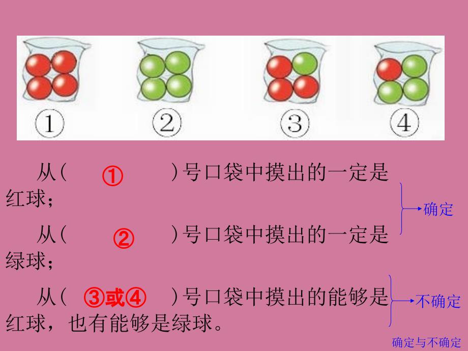 苏教版六年级数学下册可能性总复习ppt课件_第2页