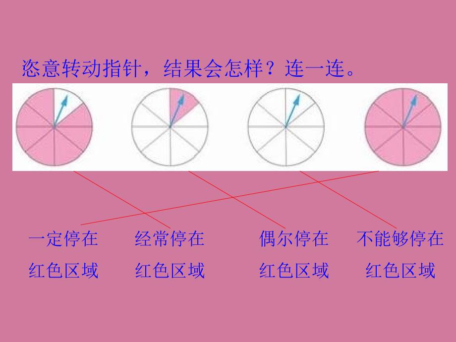 苏教版六年级数学下册可能性总复习ppt课件_第4页