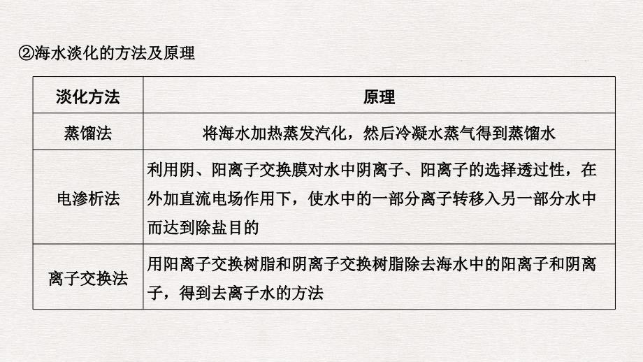 高考化学总复习 第4章 非金属及其化合物 增分补课3 水资源的开发、利用及防护配套课件 新人教版_第4页