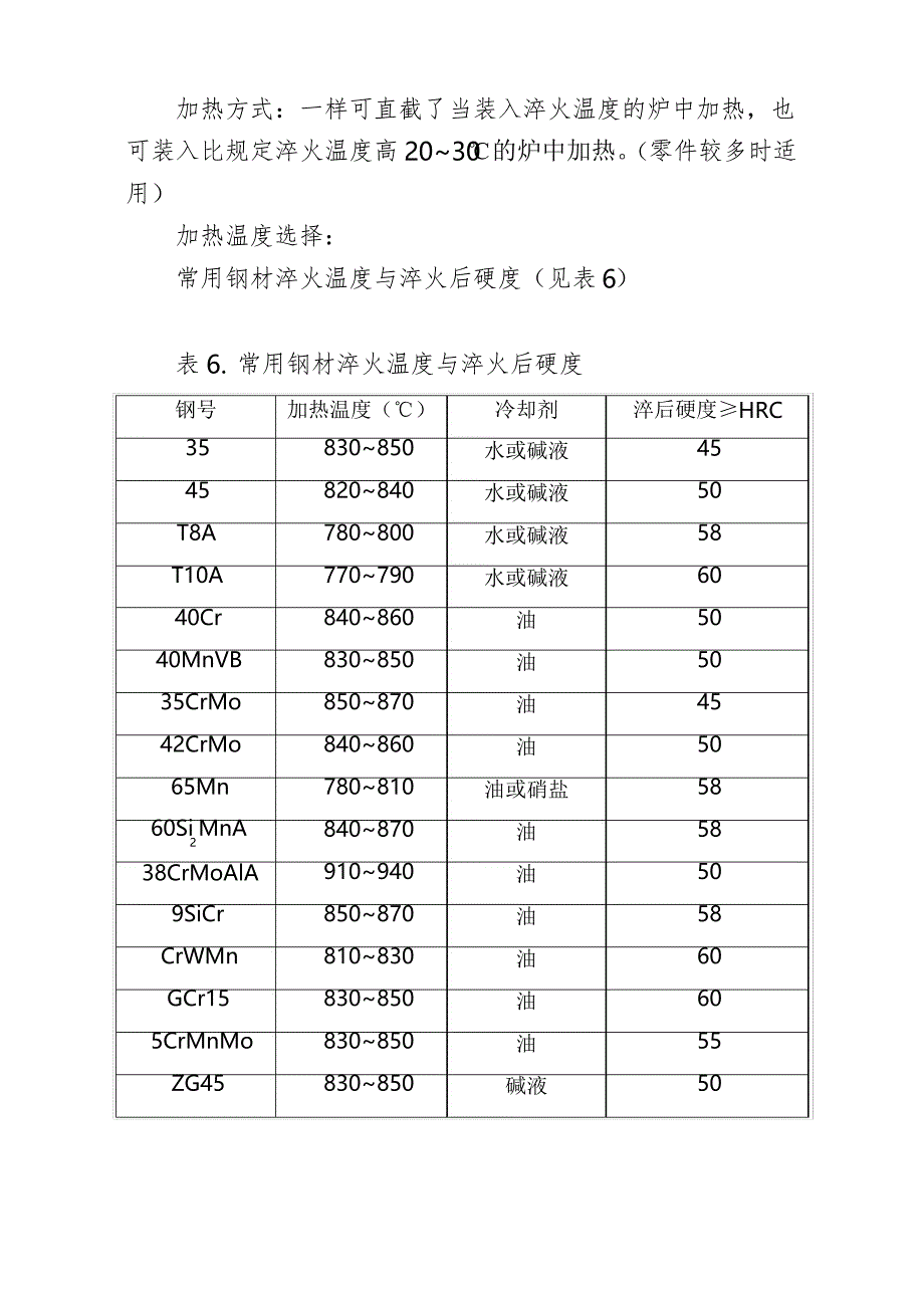 3盐炉淬火操作工艺规程_第3页