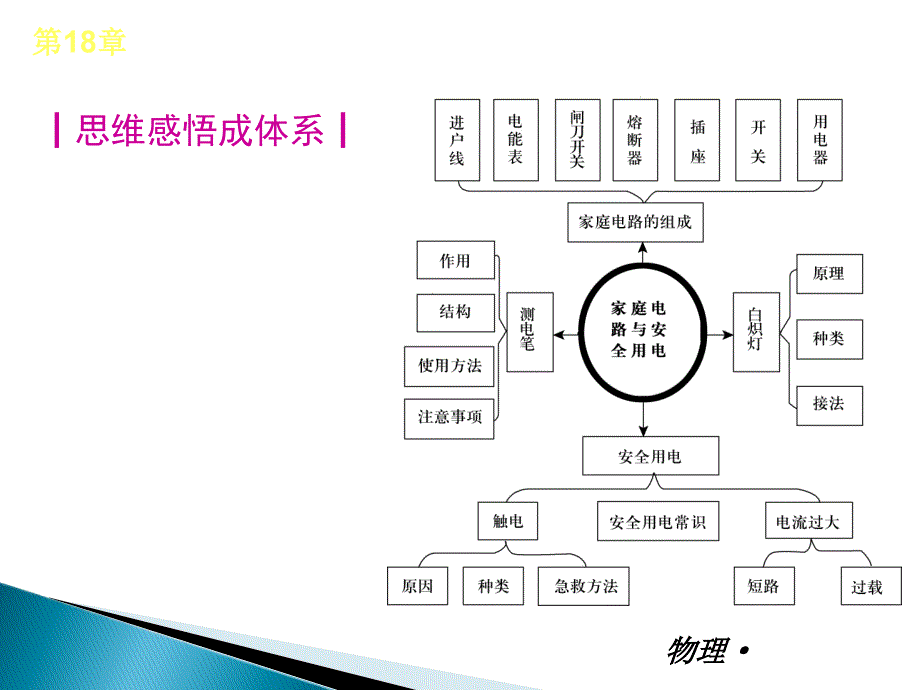 物理新课标HY_第2页